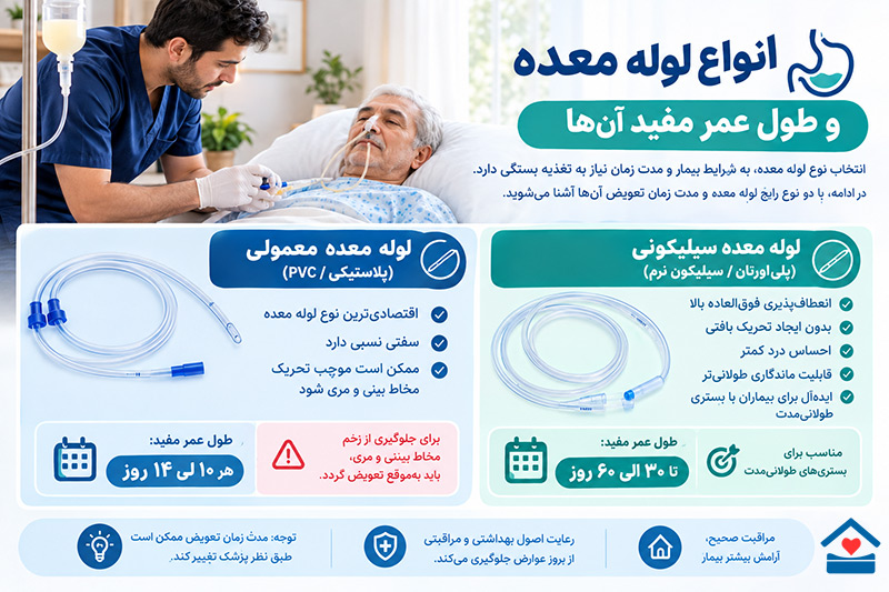 انواع لوله معده - تعویض سوند و لوله معده در منزل